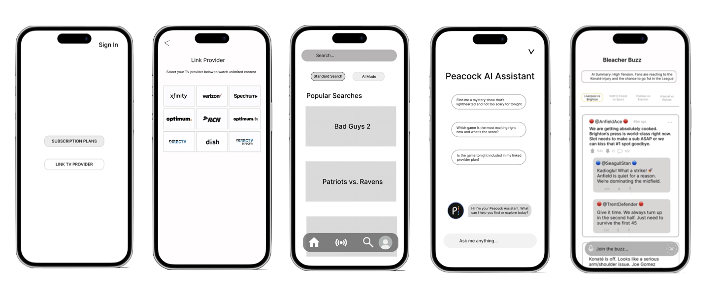 Low fidelity wireframes